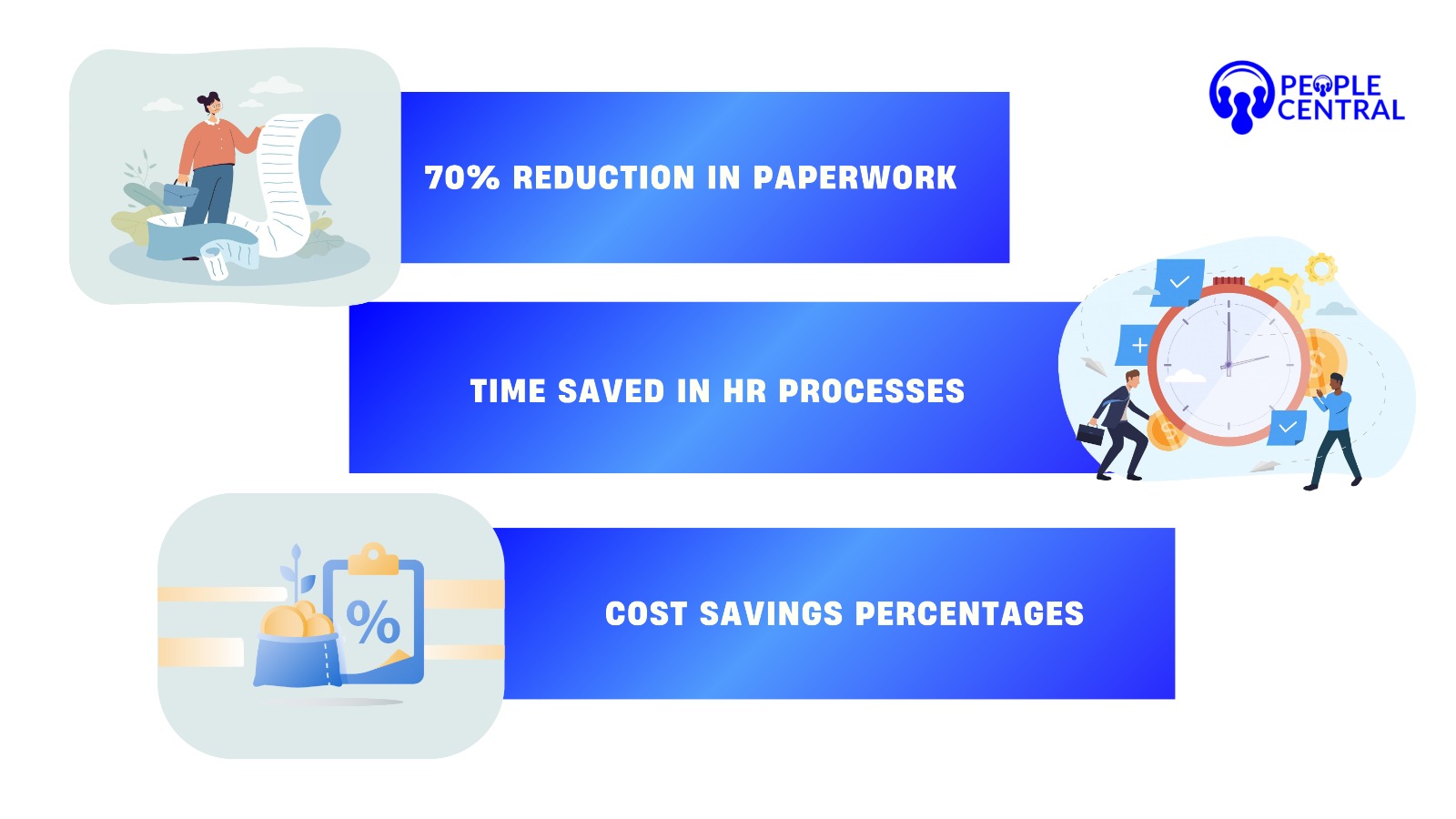 HRIS implementation benefits and statistics