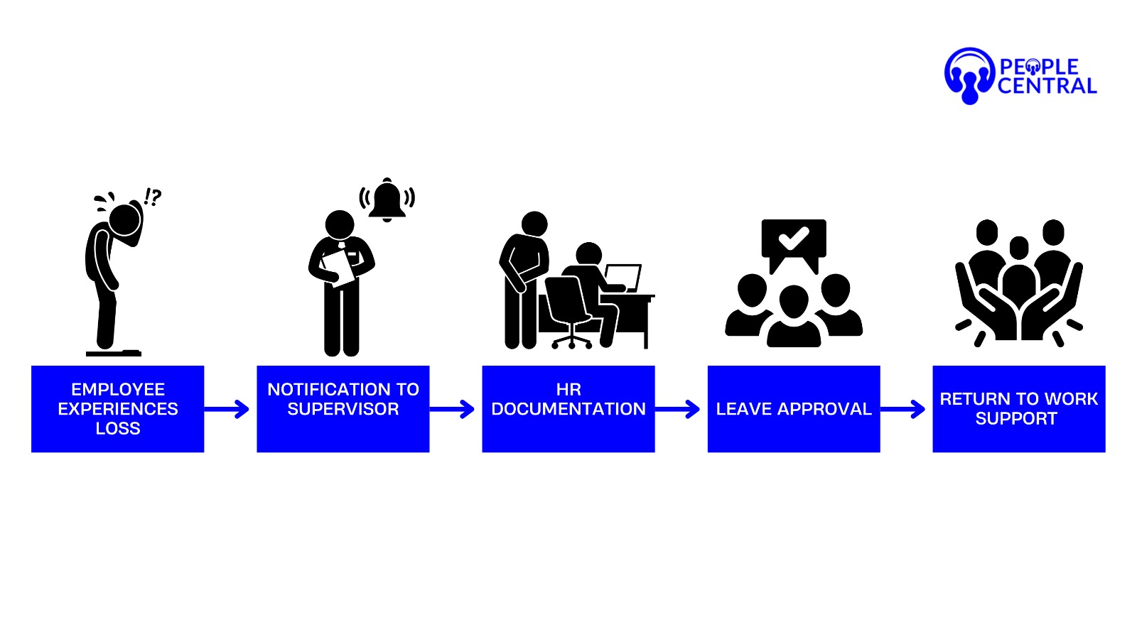 Compassionate leave application process in Singapore