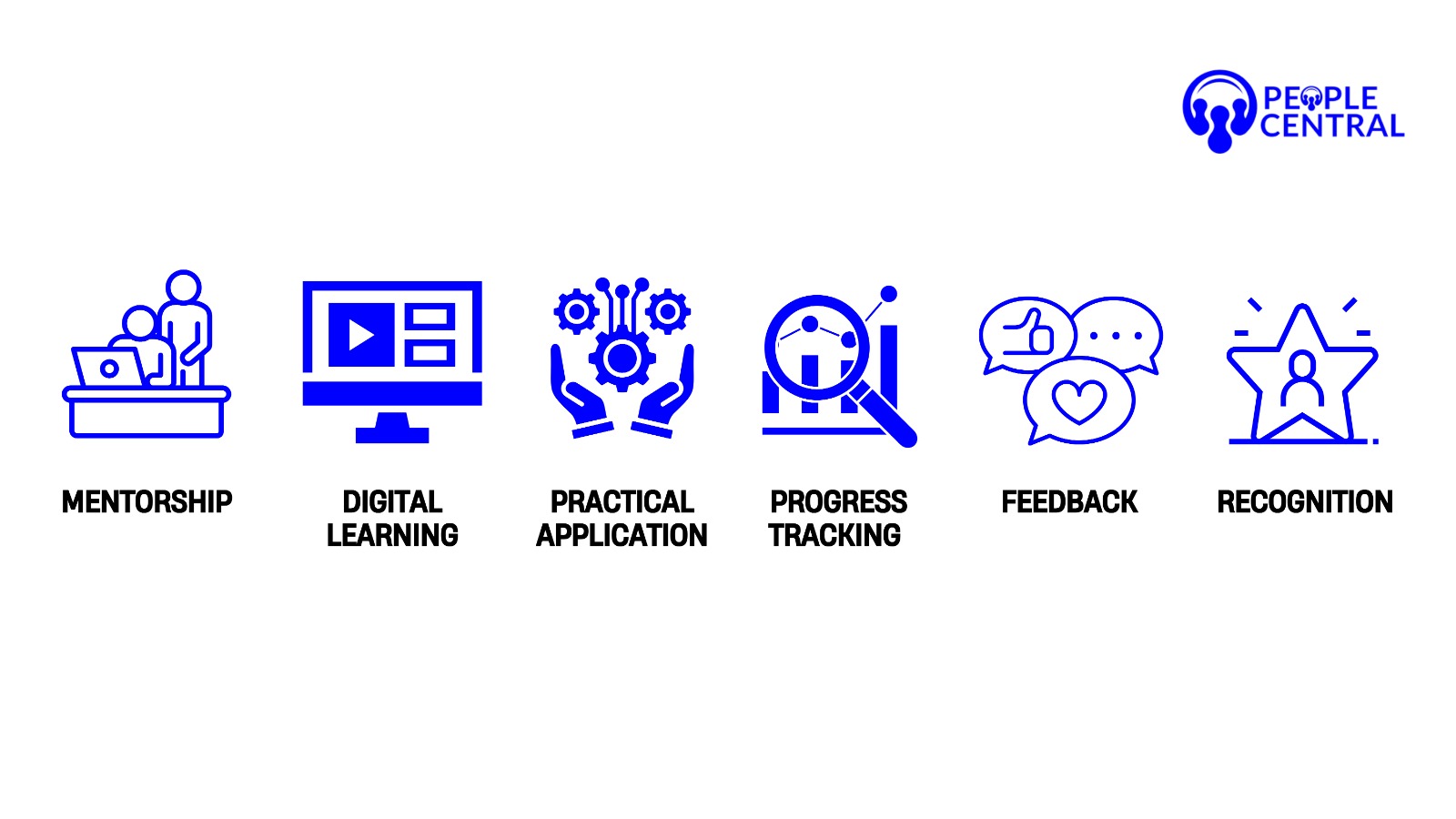 Best practices icons for on the job training
