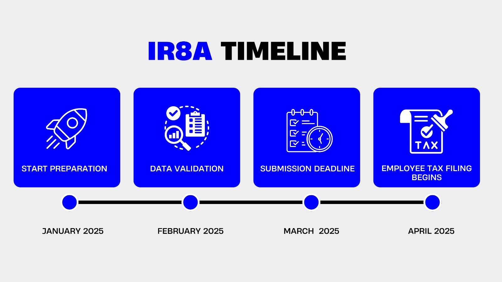 IR8A Timeline 