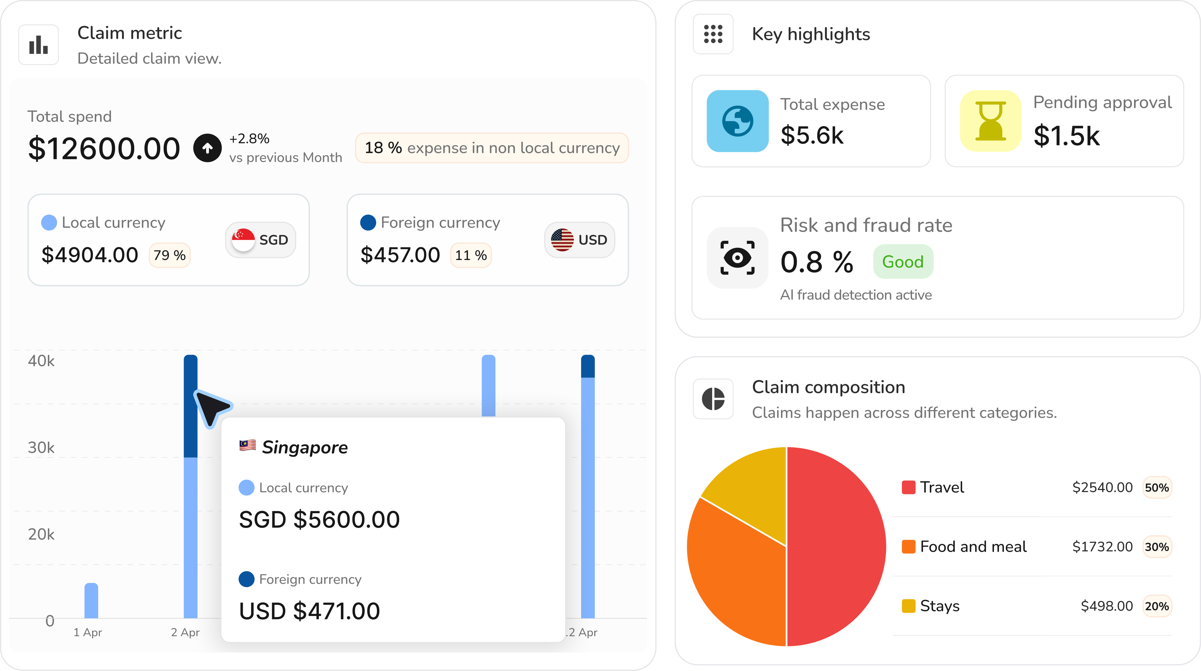 Claims & Expense Management