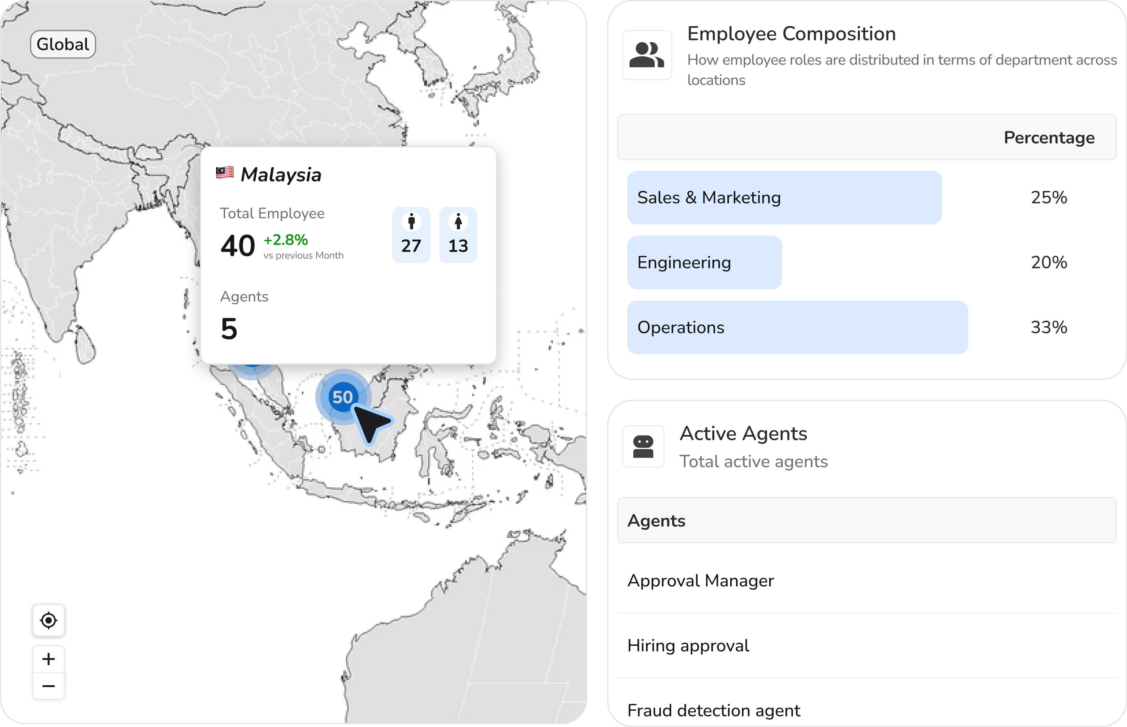 Employee Records & Profiles