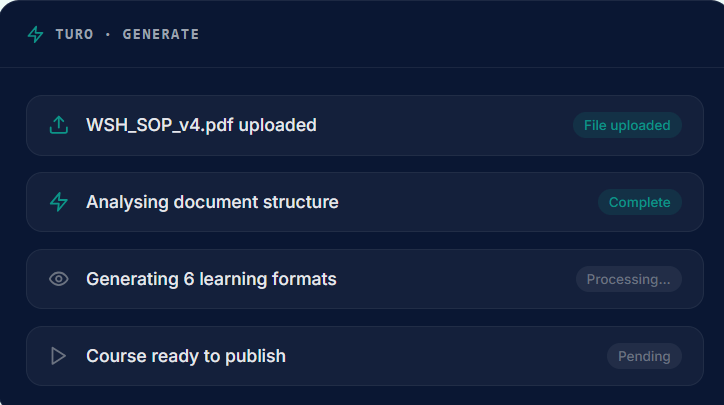 Turo AI content generator showing WSH SOP PDF being converted to a course