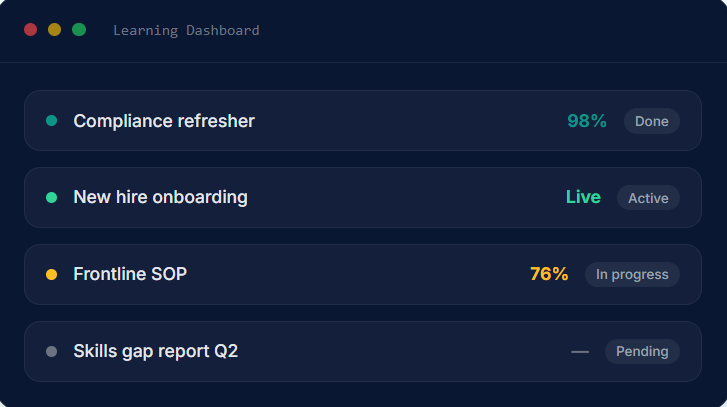 LearningCentral dashboard showing compliance refresher, new hire onboarding, frontline SOP, and skills gap report