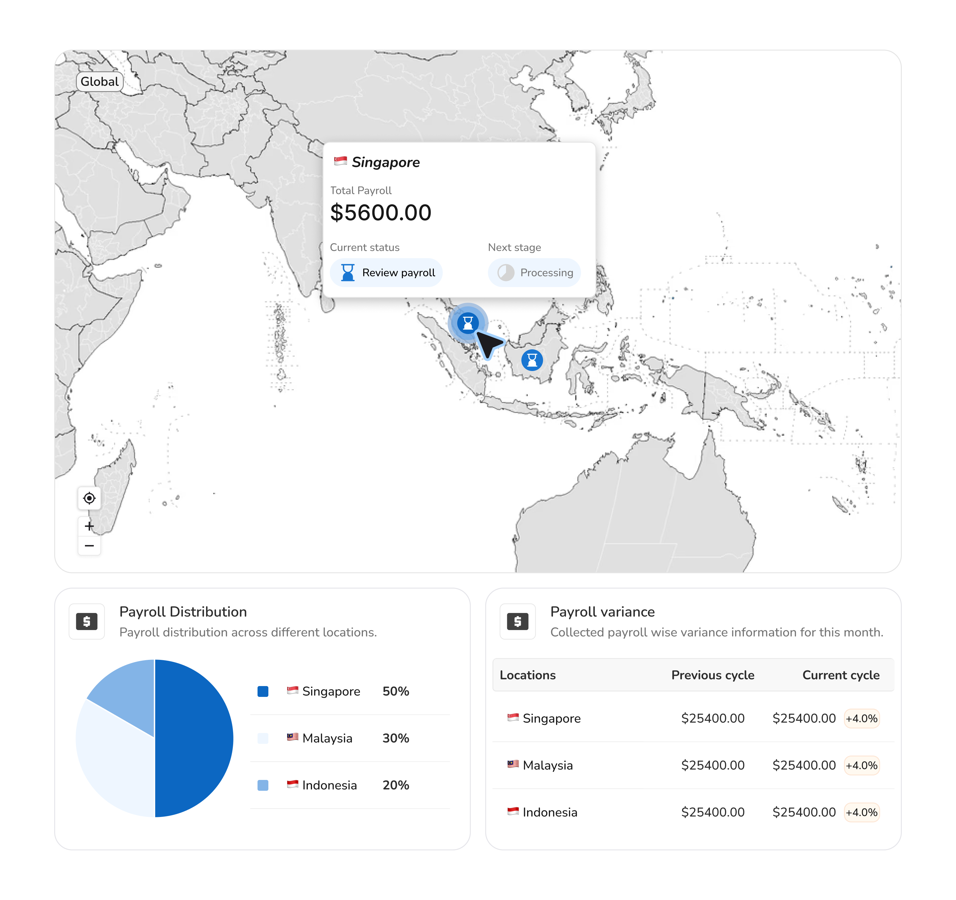 PeopleCentral payroll dashboard